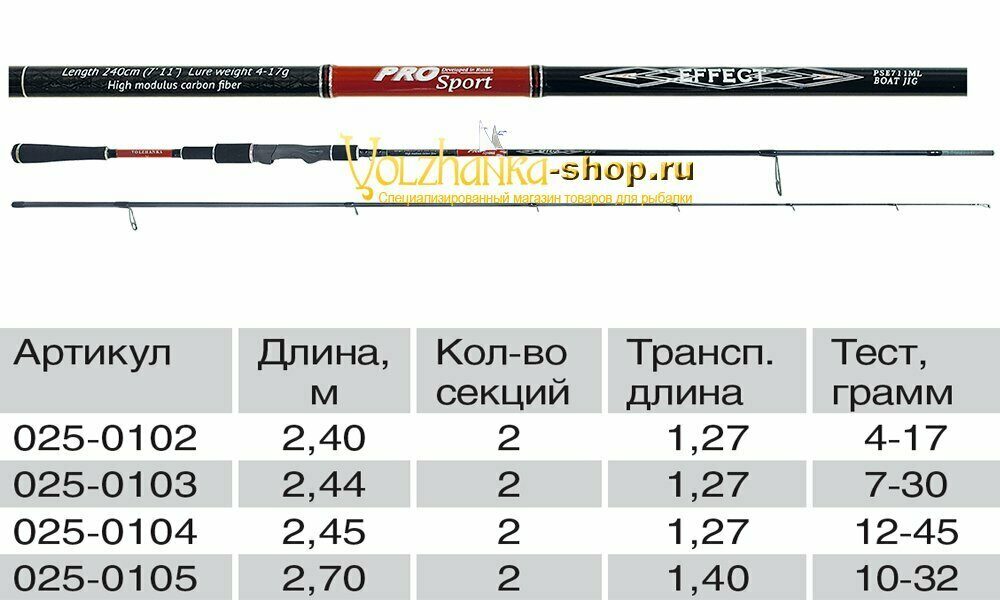 სპინინგი „Volzhanka Pro Sport Effect“, ტესტი 10–32 გ, 2.7 მ (2 სექცია)
