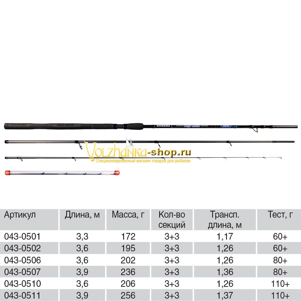 Volzhanka Feeder Master, 3.9 მ (3 სექცია + 3 ქვივერტიპი), ტესტი 80+ გ