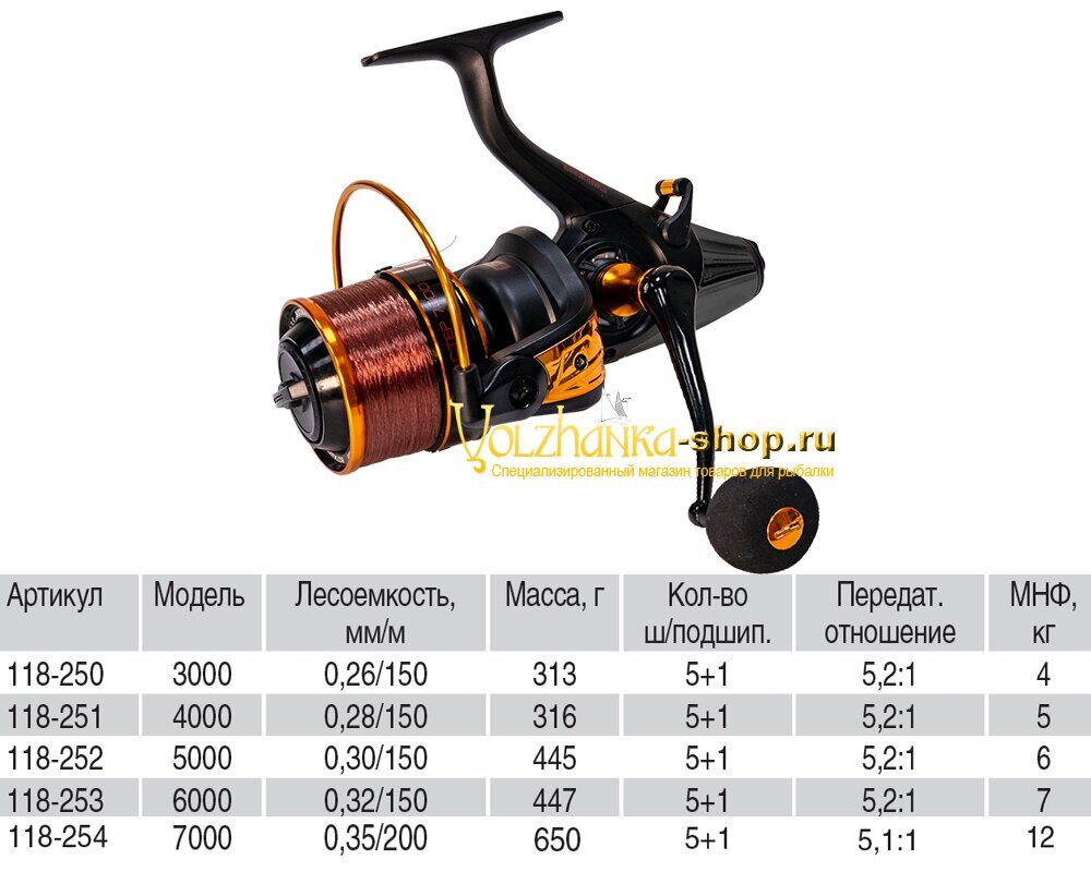 Volzhanka Karp Master 7000 — უინერციო კოჭა ბეიტრანერის სისტემით (5+1 საკისარი; 0.35 მმ / 200 მ)
