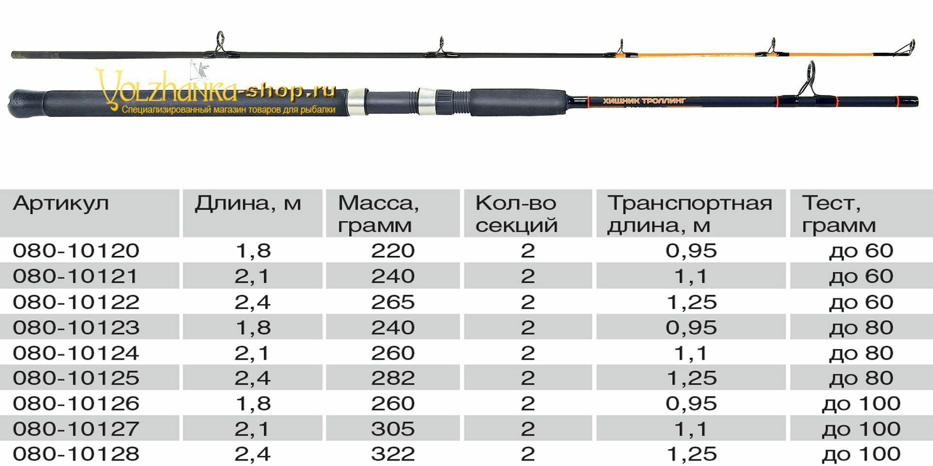Volzhanka Khishchnik Trolling, 2.1 მ, ტესტი 60 გ-მდე