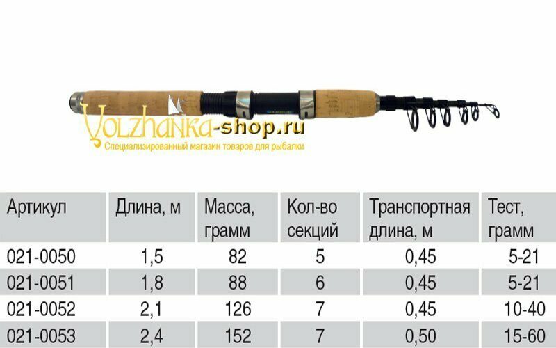 სპინინგი „Volzhanka Mini Spin“, ტესტი 10–40 გ, 2.1 მ (7 სექცია, IM6)