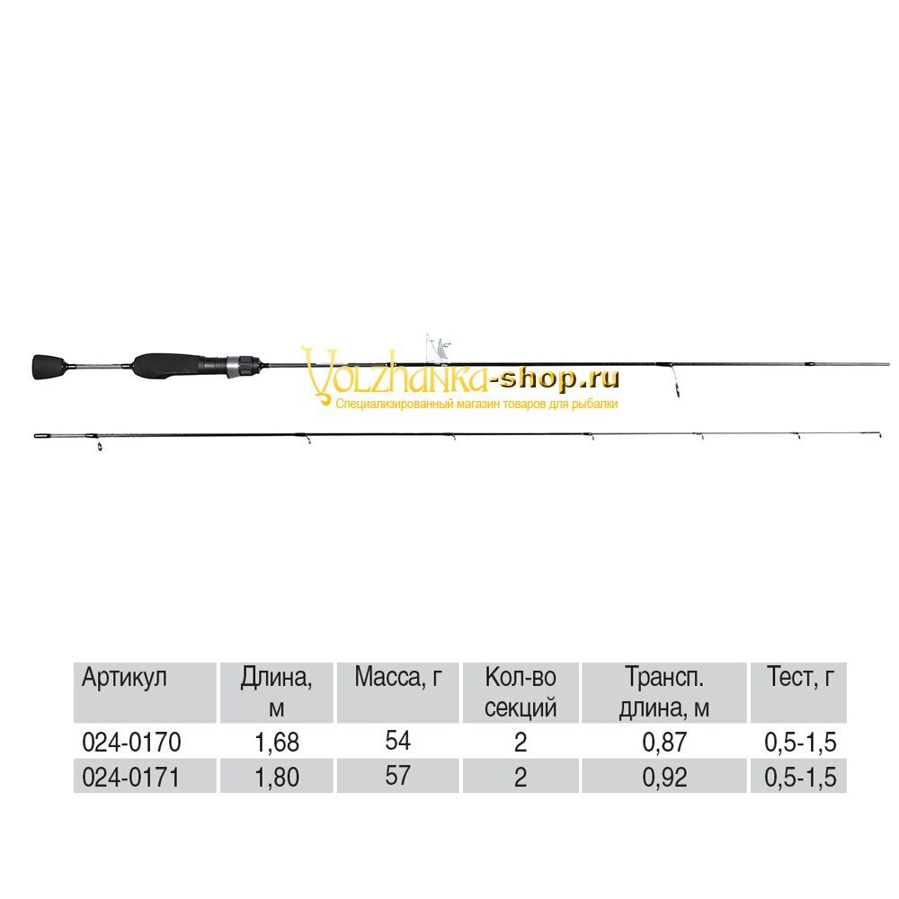 Volzhanka Volzhanka Mormo Game სპინინგი, ტესტი 0.5–1 გ, 1.68 მ (2 სექცია)