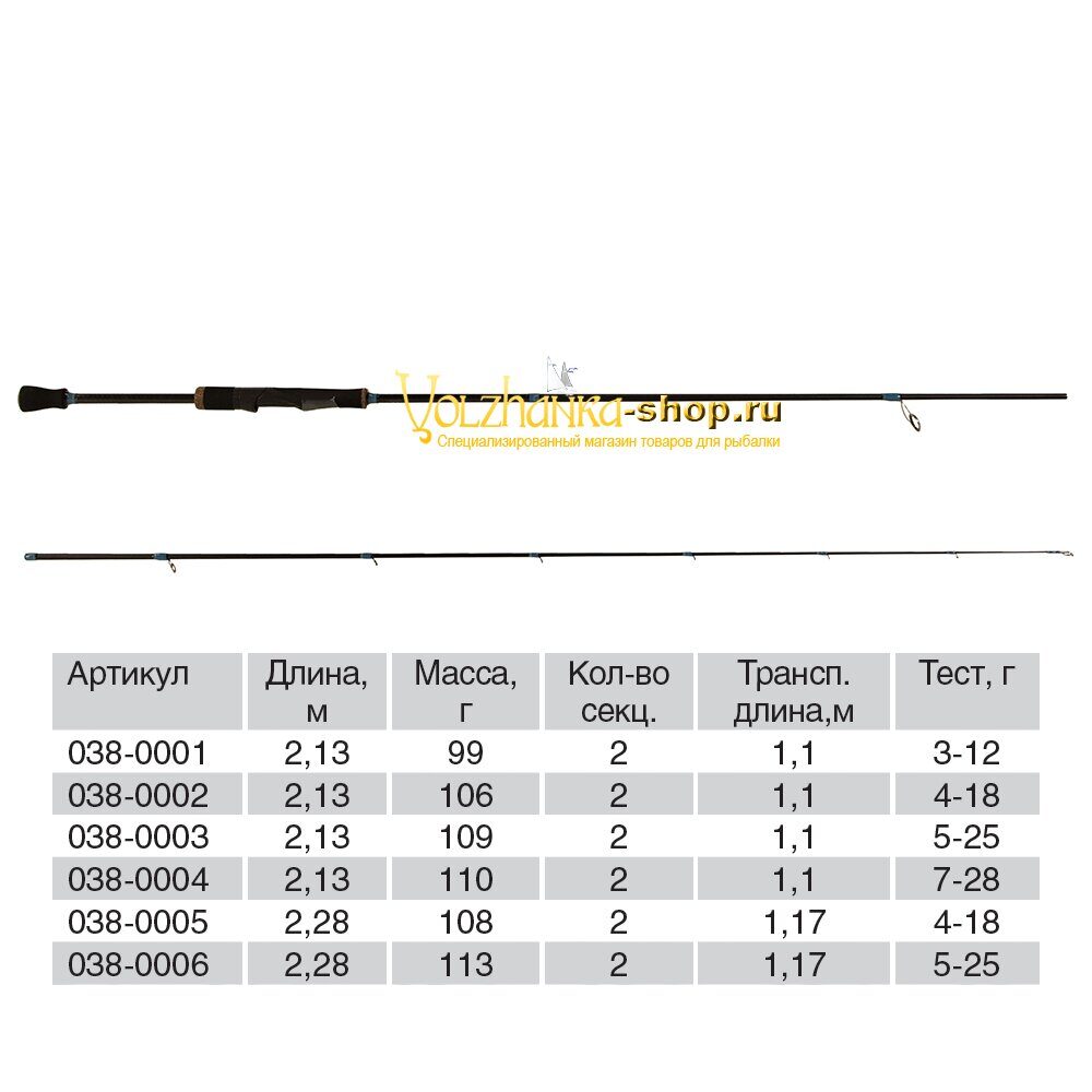 Volzhanka Hunter სპინინგი, ტესტი 5–25 გ, 2.28 მ