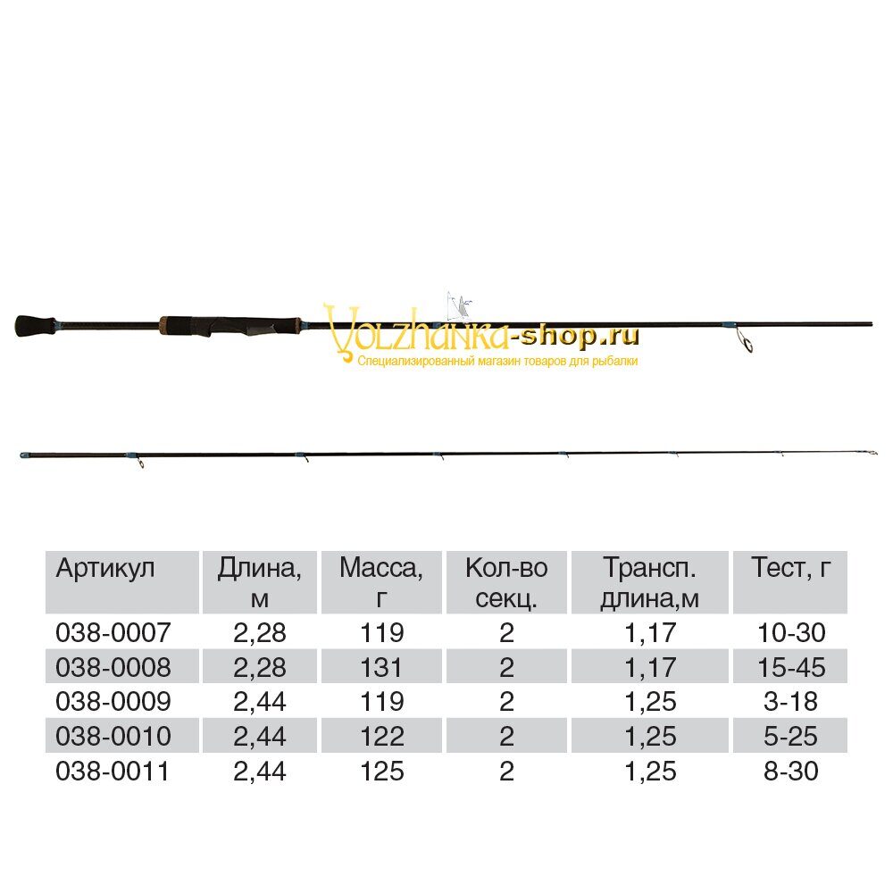 Volzhanka Hunter სპინინგი, ტესტი 10–30 გ, 2.28 მ