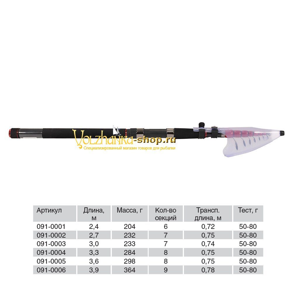 Volzhanka Omega უნივერსალური ჯოხი, 2.7 მ, ტესტი 50–80 გ