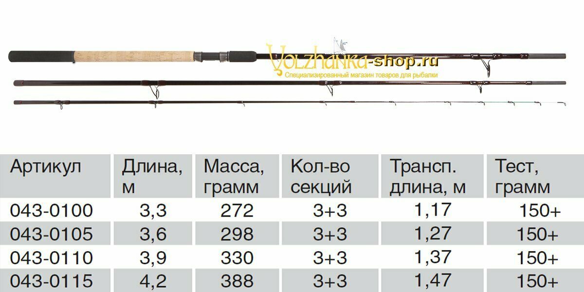 Volzhanka Rechnoy Monstr ფიდერი, 3.9 მ (3 სექცია + 3 ქვივერტიპი), ტესტი 150+ გ