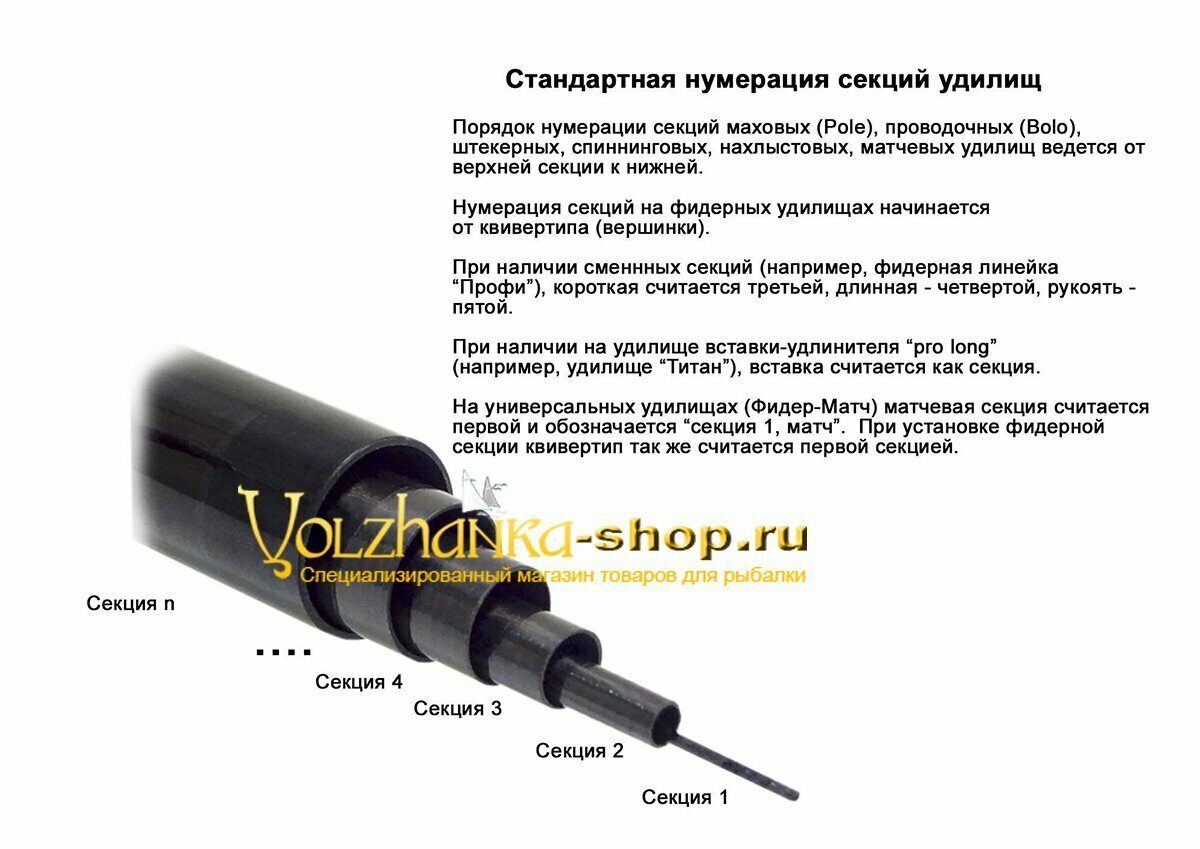 სექცია № 1 ჯოხისთვის Volzhanka Orion