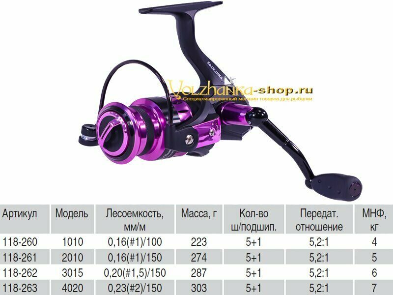 უინერციო კოჭა „Volzhanka Spin Master 3015“ (5+1 საკისარი; 0.20 მმ / 150 მ)
