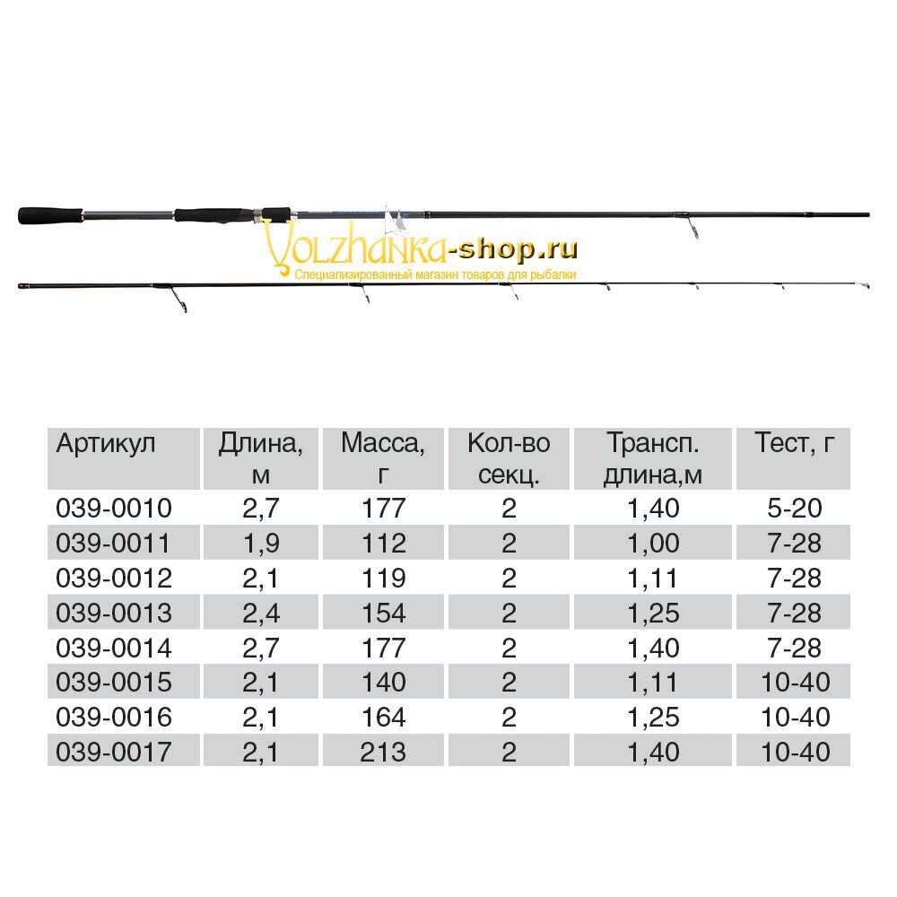 Volzhanka Compromise სპინინგი, ტესტი 10–40 გ, 2.4 მ