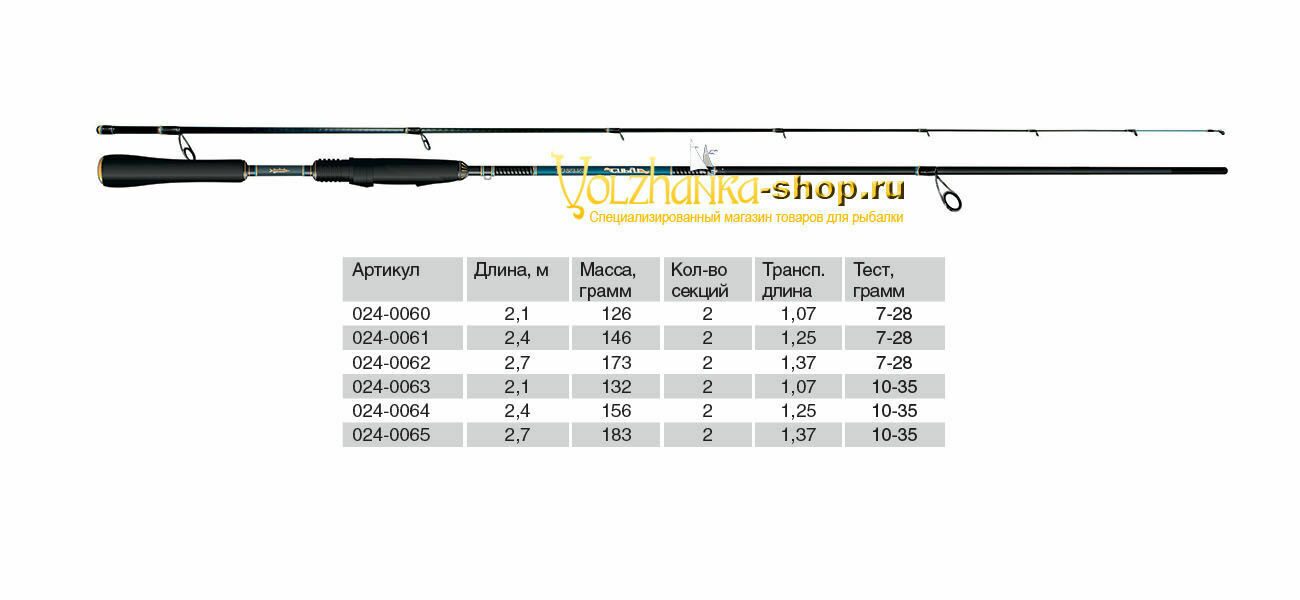 სპინინგი „Volzhanka Sprut“, ტესტი 7–28 გ, 2.4 მ (2 სექცია)