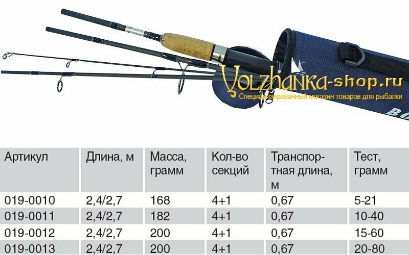 სპინინგი „Volzhanka Voyage“, ტესტი 20–80 გ, 2.4/2.7 მ (4+1 სექცია, IM8) + ხისტი ტუბუსი
